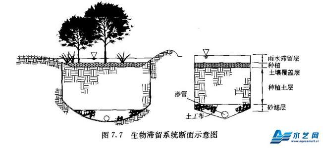 滯留系統(tǒng)